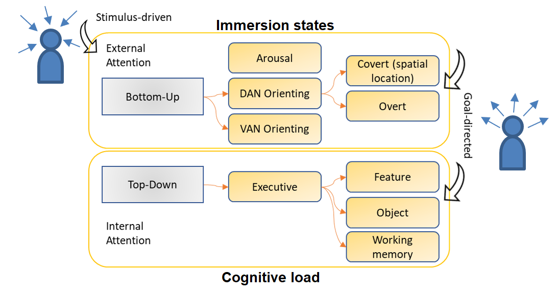 Strategies for batter performance and evaluation of assistive technology systems 